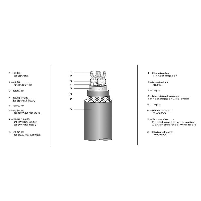 Izolowany morski kabel komunikacyjny XLPE Izolowany morski kabel komunikacyjny XLPE