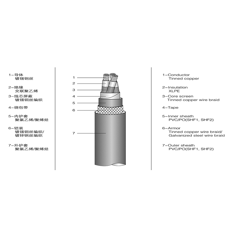 Izolowany morski kabel zasilający XLPE Izolowany morski kabel zasilający XLPE